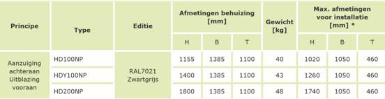 geluidsdemping kasten 2